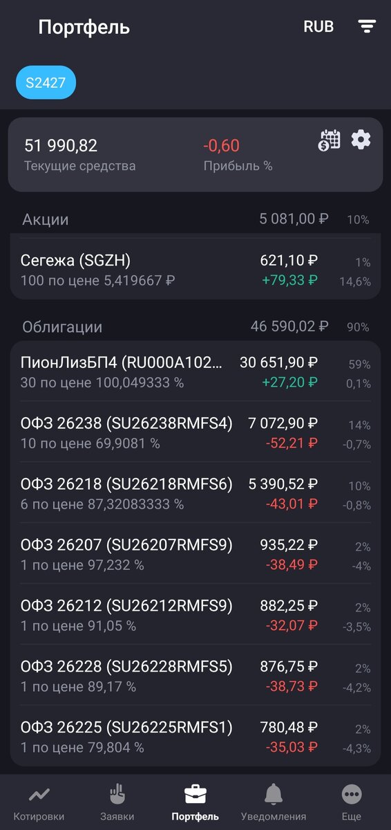 Портфель в день публикации статьи