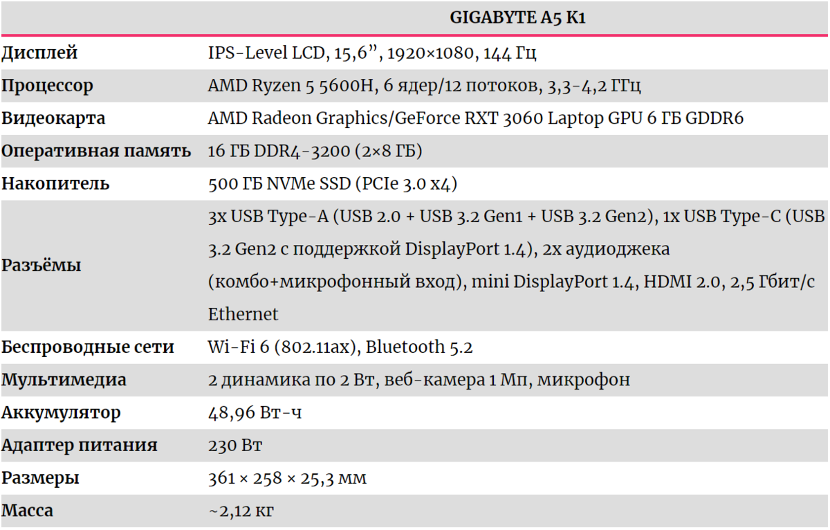 Лучший игровой ноутбук до 100 000 рублей в 2023? Обзор Gigabyte A5 K1 с  Ryzen 5 5600H и RTX 3060 | iZENDAR | Дзен