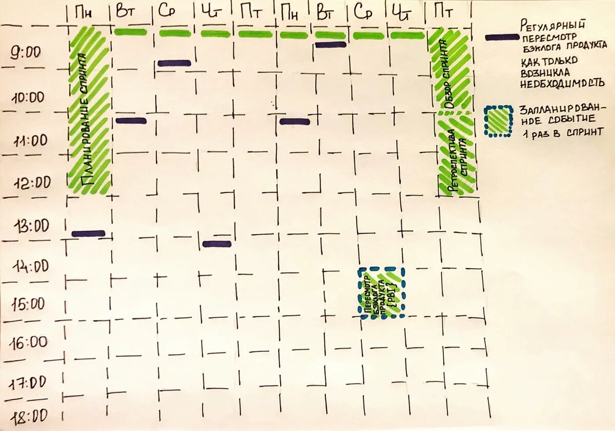 Два варианта планирования PBR 