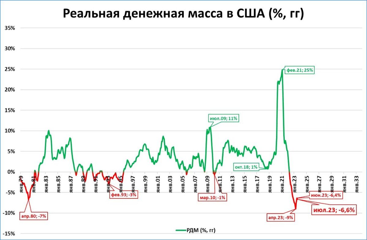 Источник: телеграмм канал M2econ