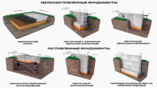 Ключевые моменты и МИФЫ для выбора ФУНДАМЕНТА под свой ДОМ