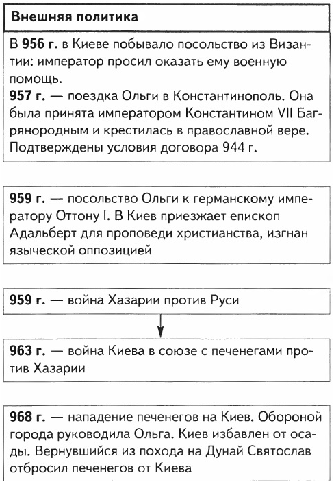 Внешняя политика ольги кратко. Внутренняя политика Ольги. Внешняя политика Ольги таблица. Внешняя и внутренняя политика княгини Ольги 945-957. Внешняя политика княгини Ольги таблица.