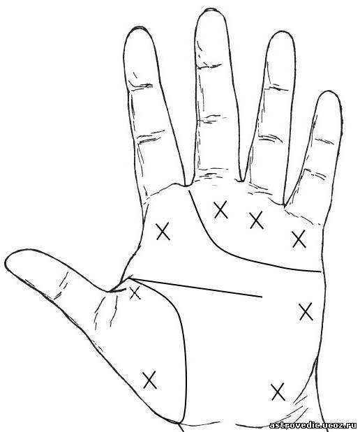 Кресты на холмах. Автор схемы Егора Щербанов https://vk.com/id87979758