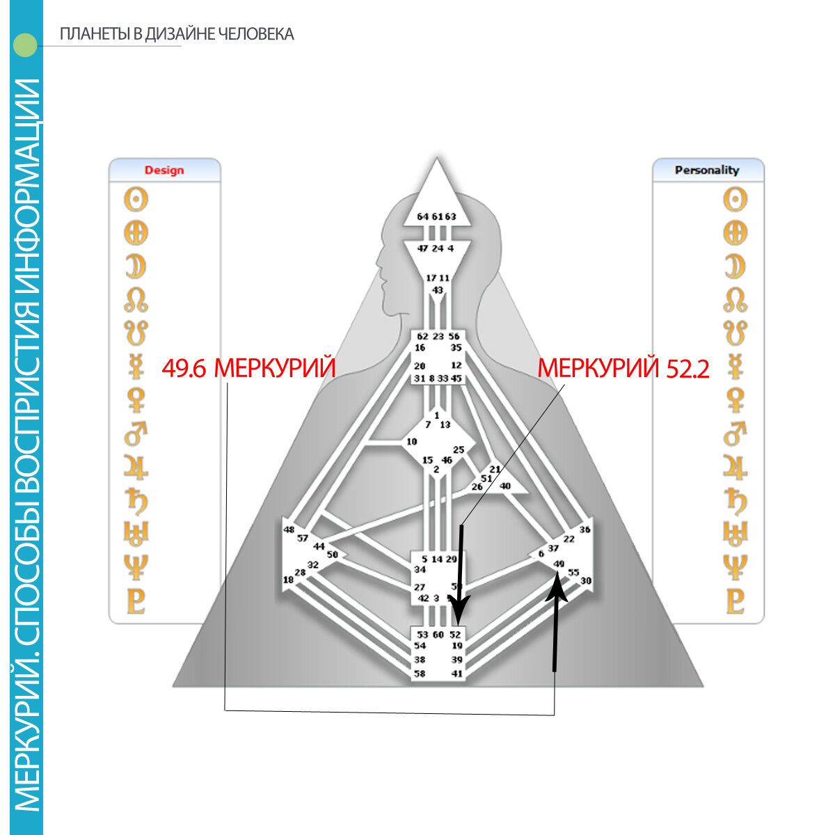 Ворота 25 дизайн человека. Обозначение планет в дизайне человека. Меркурий в дизайне человека. Сатурн в дизайне человека. Бодиграф пустой для распечатки.