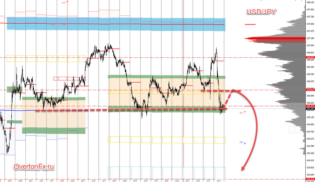 USD/JPY аналитика