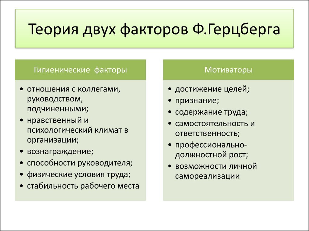 Удовлетворенность трудом: позитивные и негативные факторы