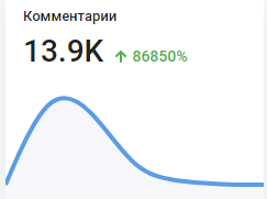 подписывайтесь на канал и ставьте палец вверх