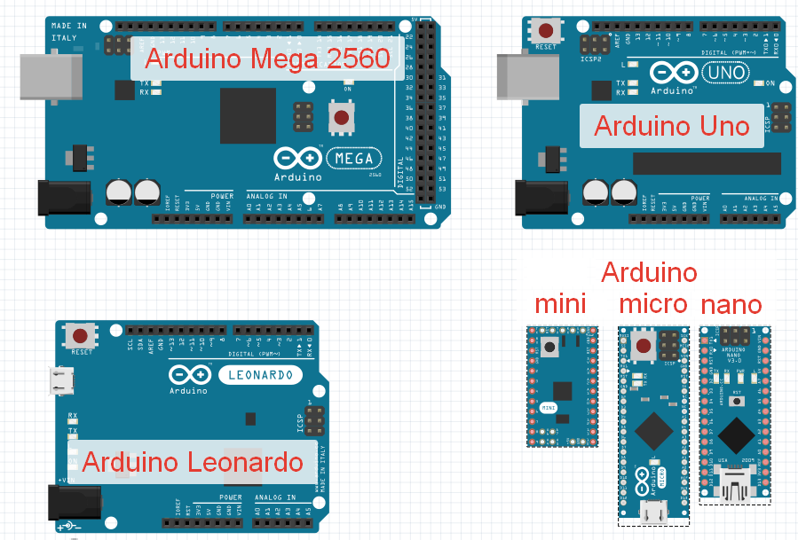 Типа ардуино. Контроллер Arduino uno. Микроконтроллер ардуино уно. Ардуино мини нано уно. Семейство плат ардуино.