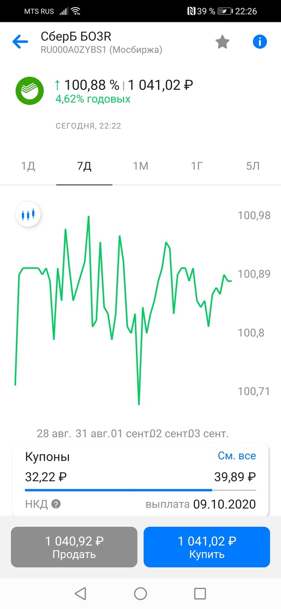 Акции топовой компании 