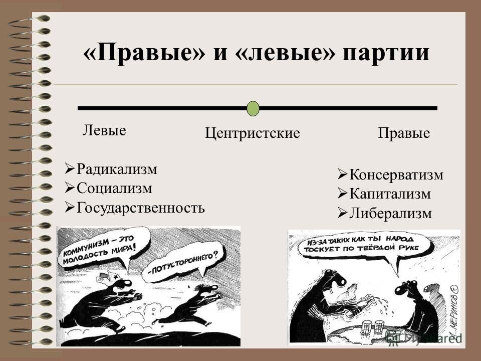 Наглядно и просто