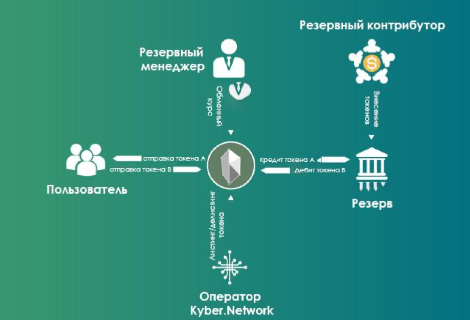 Принцип работы платформы