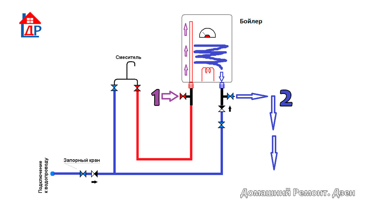Схема бойлера. Тройник для бойлера. Слив бойлера на зиму схема. Смеситель с рециркуляцией. Два тройника на бойлер.