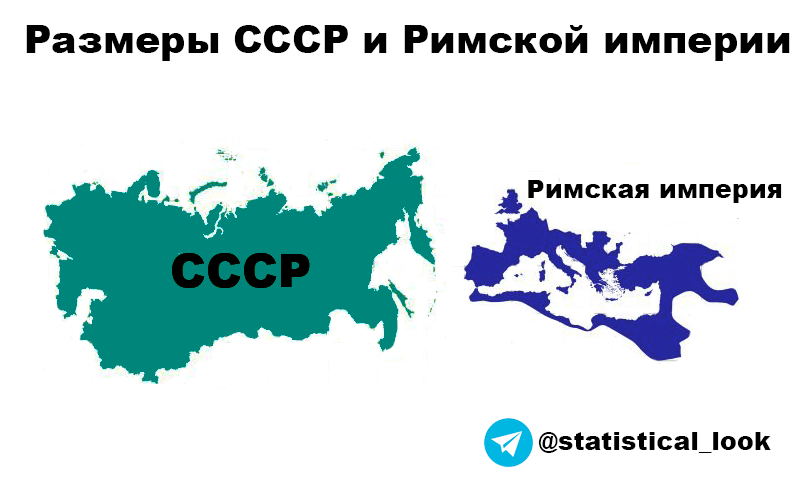 СССР vs. Римская империя