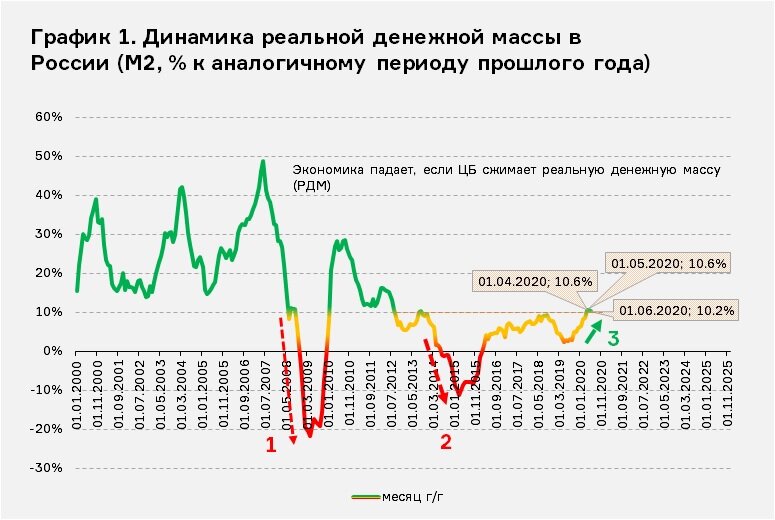 
Источник: https://yango.pro/blog/m2-ili-volshebnaya-tabletka-dlya-vvp/