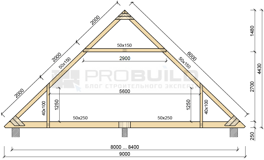 Калькулятор стропил – Расчет стропильной системы