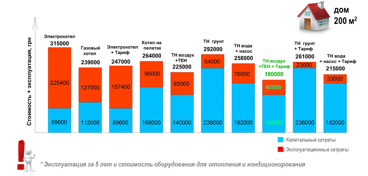 Отопление частного дома