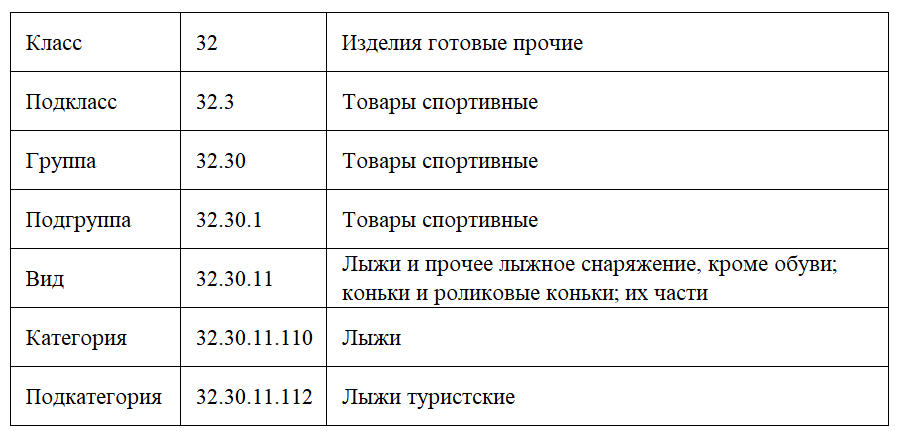 Иерархический метод классификации 
