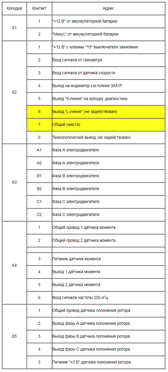 На автомобиле лада "Калина" периодически отключается электроусилитель ...