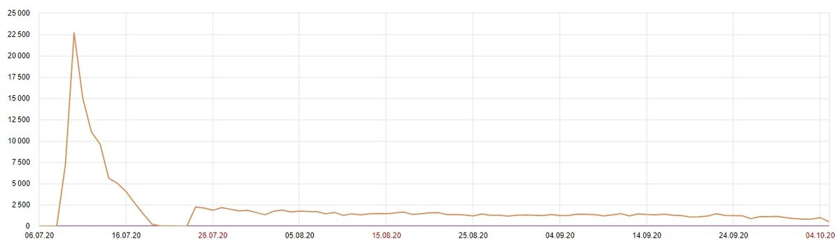 И еще одна. Листай дальше >>>