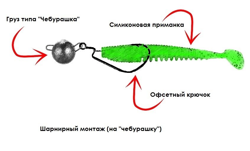 Офсетный крючок, монтаж офсетного крючка