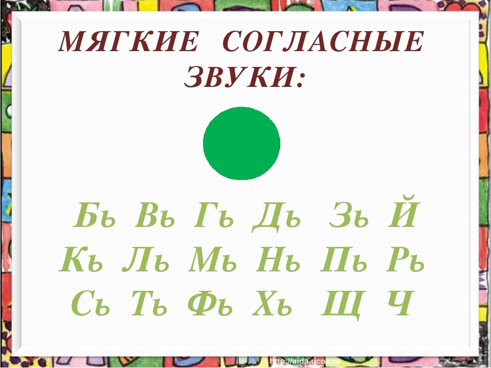 Согласные звуки 1 класс тех карта