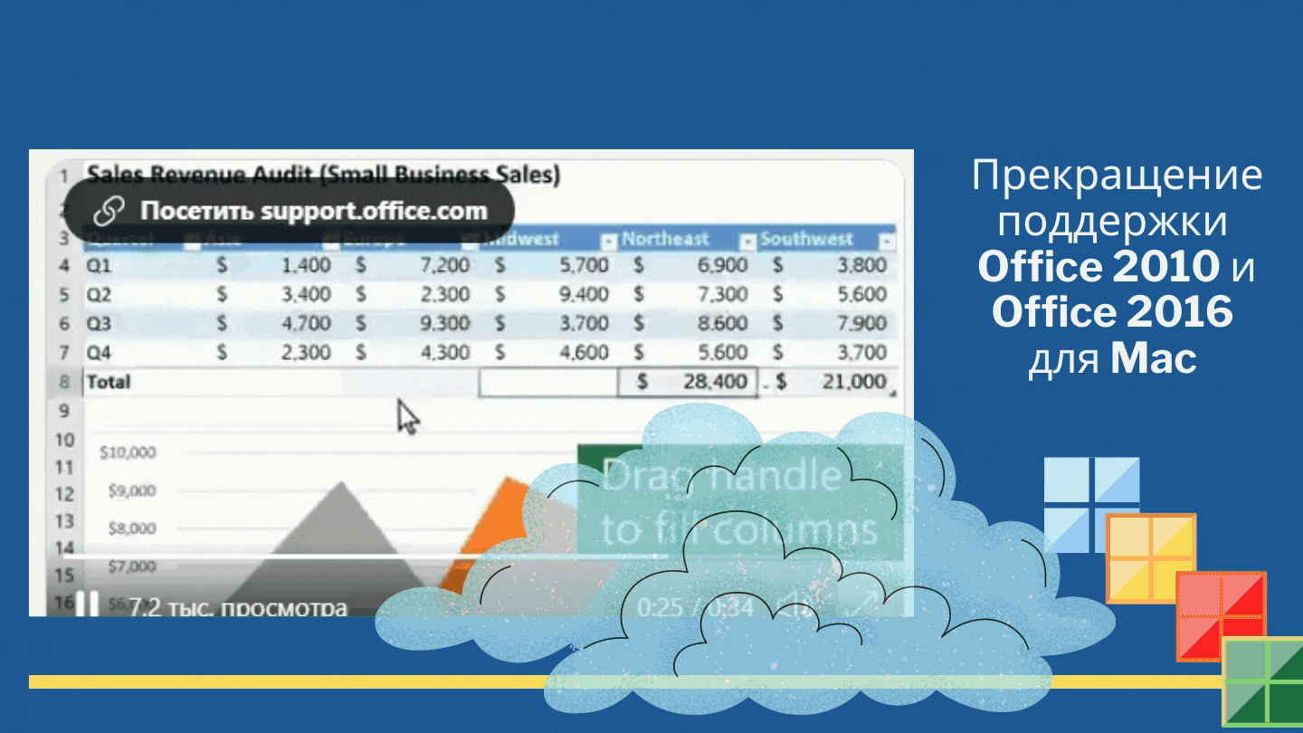 Благодаря прекрасной работе портала Яндекс-Дзен с изображениями читатели канала "В мире ИТ" могут наслаждаться анимированными иллюстрациями статей