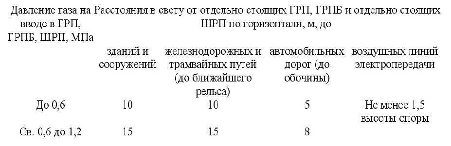 ПБ «Правила безопасности при разработке угольных месторождений открытым способом»