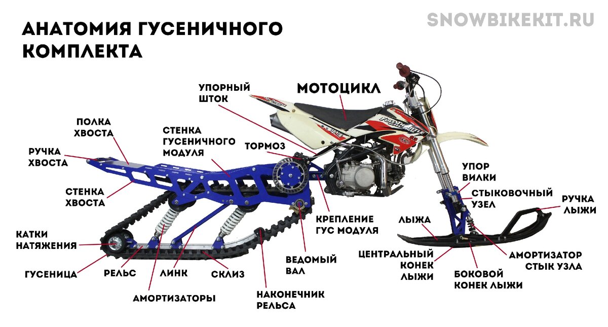 Самодельные гусеничные модули для квадроцикла: превращаем квадроцикл в снегоход