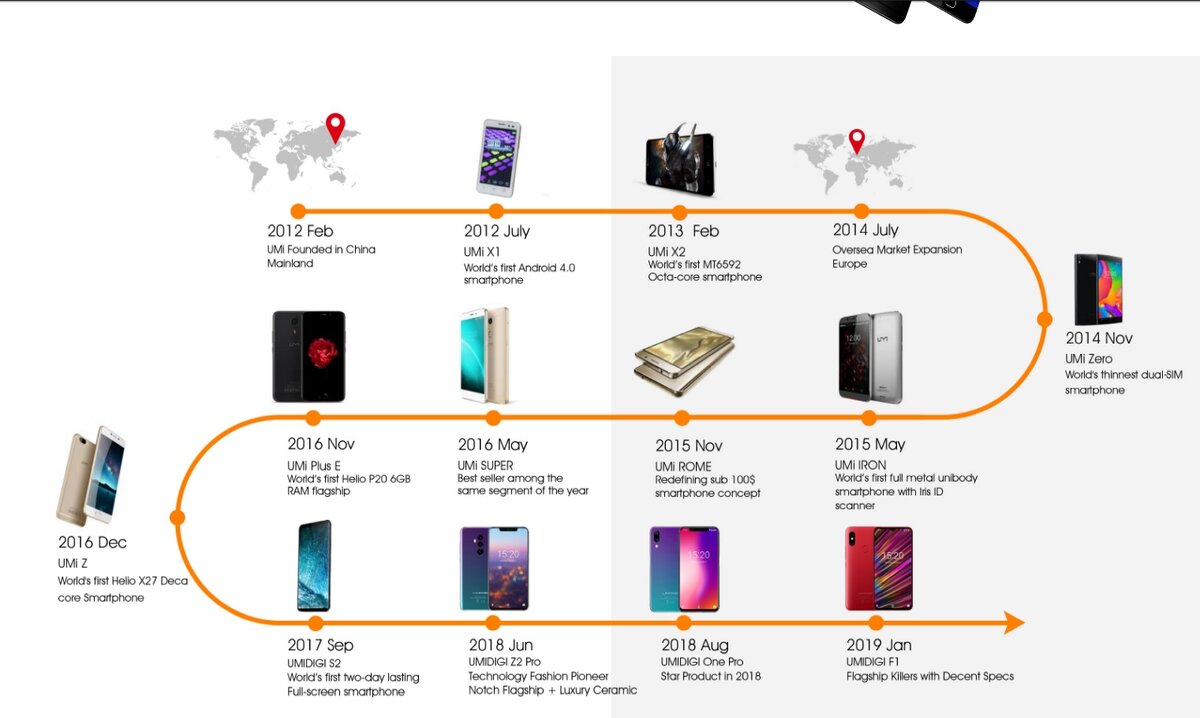 Скриншот с официального сайта umidigi.com 