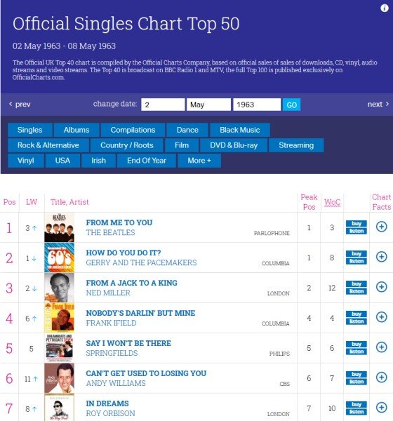 Скриншот страницы https://www.officialcharts.com/charts/singles-chart/19630502/7501/