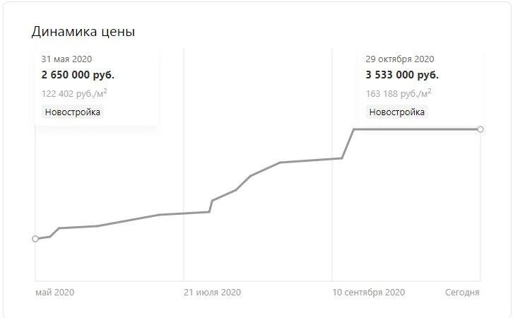 Обзор студий в Санкт-Петербурге до 3.5 млн р в пределах КАД. Ч1.