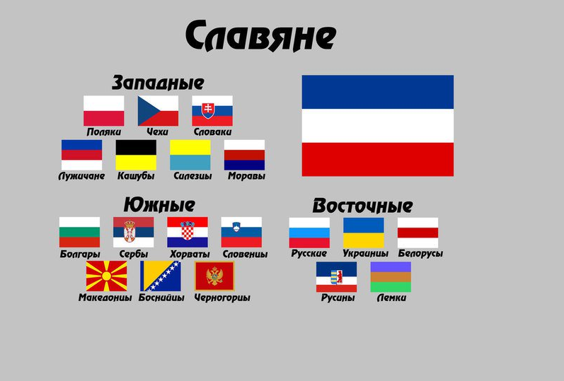 Какие народы были славянами. Славянские страны список на карте. Славянские государства. Славяне страны. Флаги славянских стран.