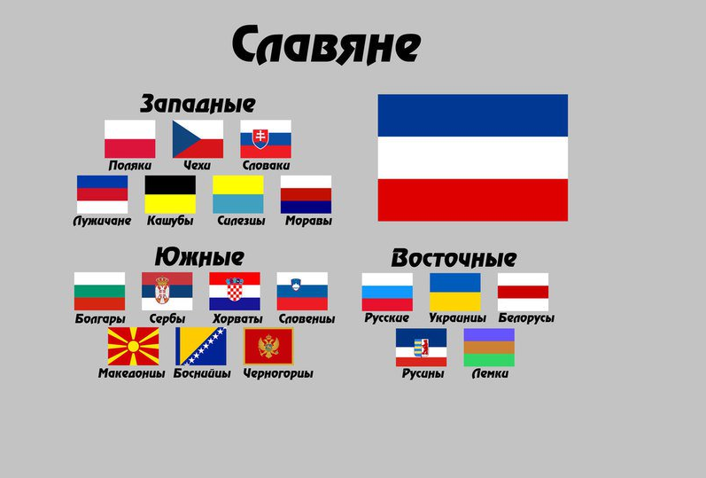 Государства славян. Славянские страны список на карте. Славянские государства. Славяне страны. Флаги неславянских стран.