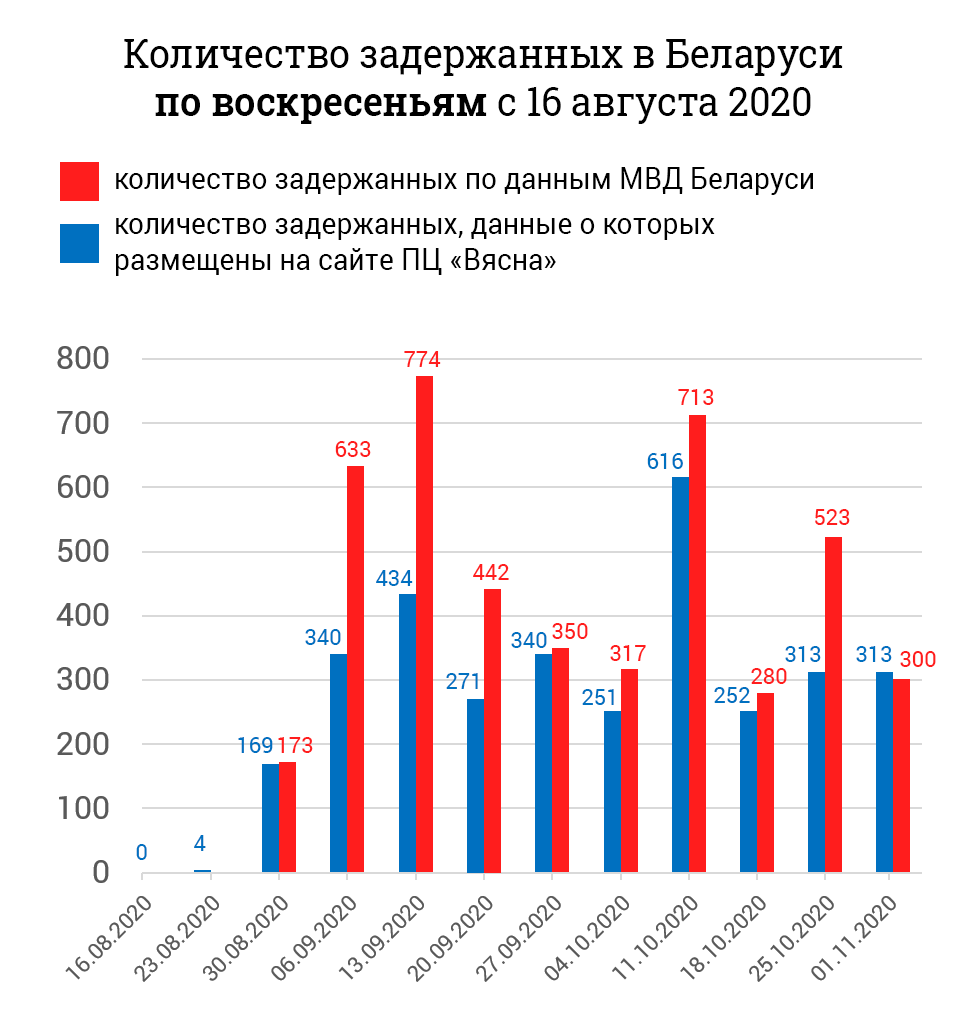 Инфографика Thinktanks.by