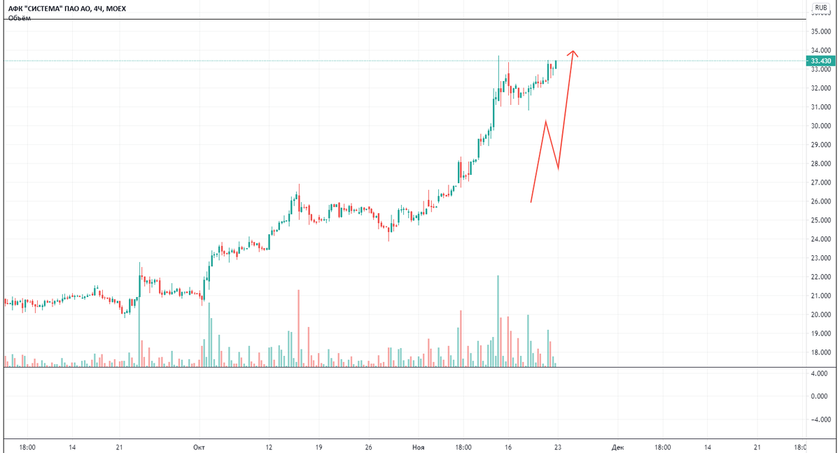 График АФК система