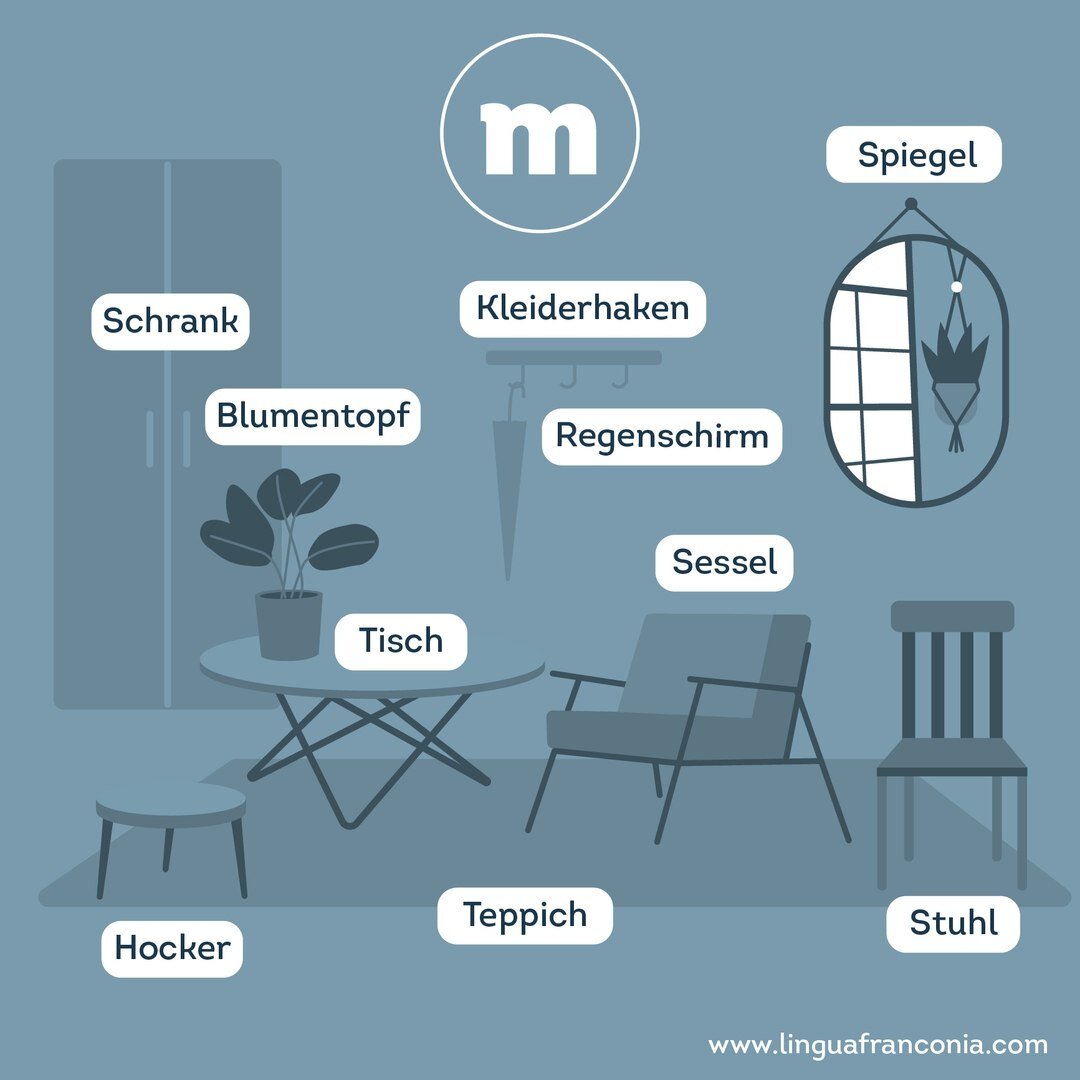 Как запомнить артикли в немецком языке? lingua franconia. Онлайн-школа немецкого языка