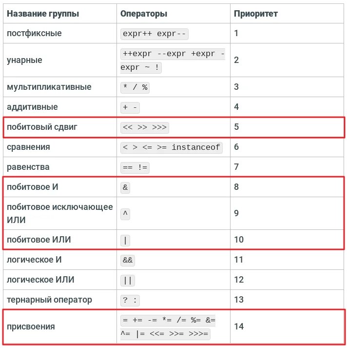 Операторы сравнения. Операторы javascript. Логические операторы. Операторы js. Или в javascript.