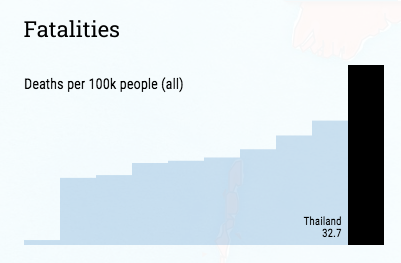 Количество смертей на дорогах на 2018 год на 100 тысяч населения