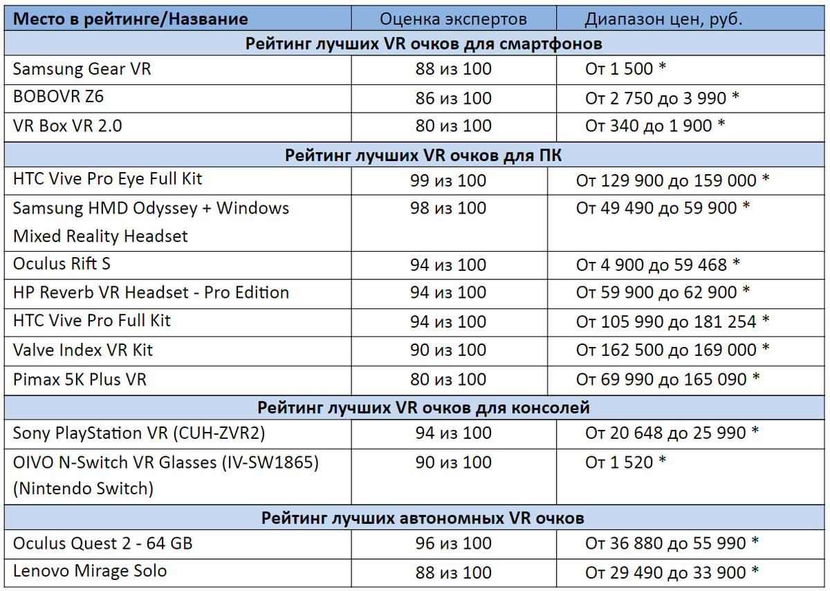 *цены актуальны на декабрь 2020 года
