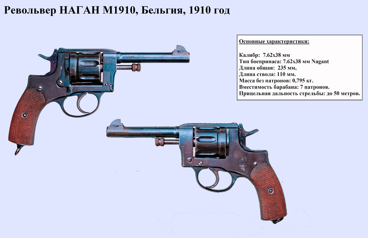 Револьвер системы Нагана — Википедия