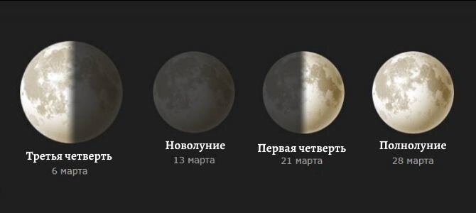 Когда начинается полнолуние в августе