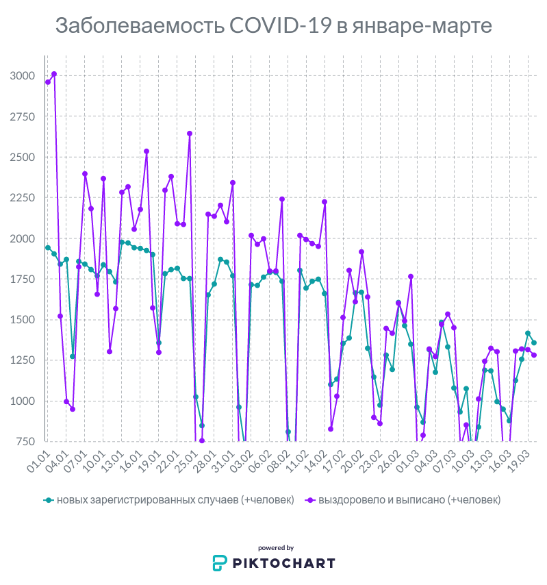 По информации Минздрав. Инфографика Анастасии Вереск