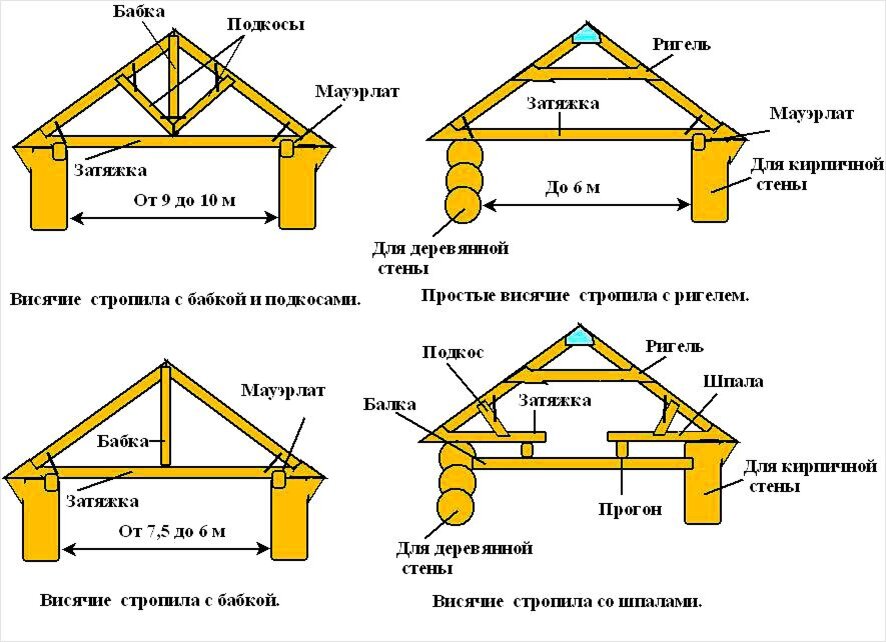 Перекрытие большого пролета в частном доме