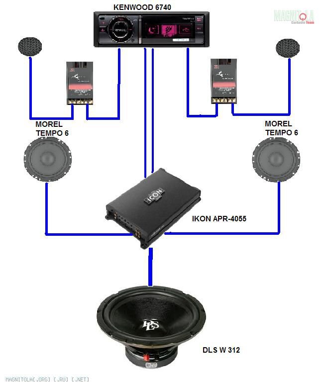 Схема подключения аудиосистемы в авто с усилителем и сабвуфером