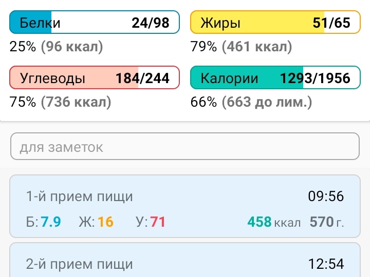 Две недели на правильном питании. Мой эксперимент похудения.