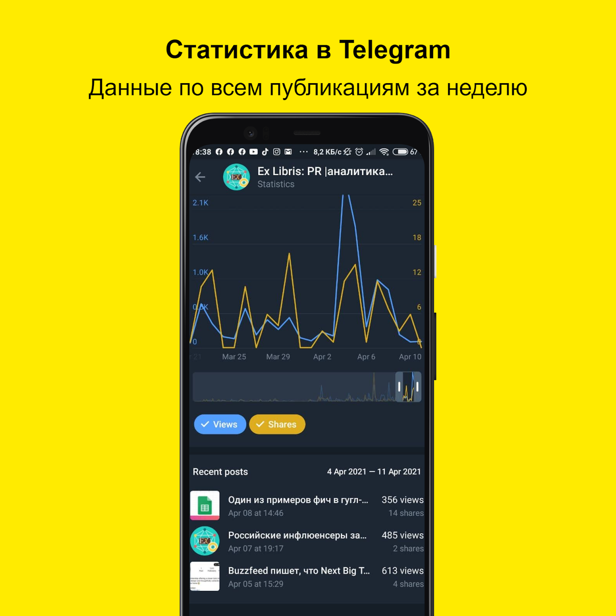 Статистика каналов в телеграмме фото 61