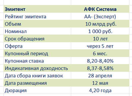 Параметры стандартные, уже озвучены