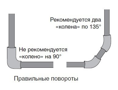 ДРЕНАЖ, ЛИВНЕВКА И НАРУЖНАЯ КАНАЛИЗАЦИЯ В ЧАСТНОМ ДОМЕ