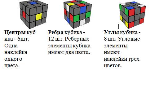 Кубик Рубика 3x3