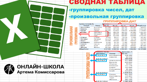 Сводная таблица не группирует даты по месяцам Как в Excel сгруппировать данные в сводную таблицу: для чего бухгалтеру нужна св